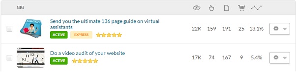 fiverr analytics