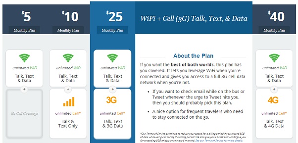 republic wireless pricing chart