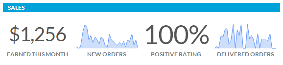 Fiverr revenue this month