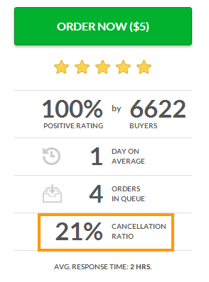fiverr cancellation ratio
