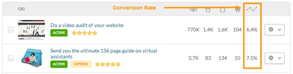 fiverr conversion rate