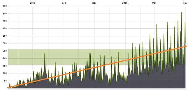 one year of podcasting small