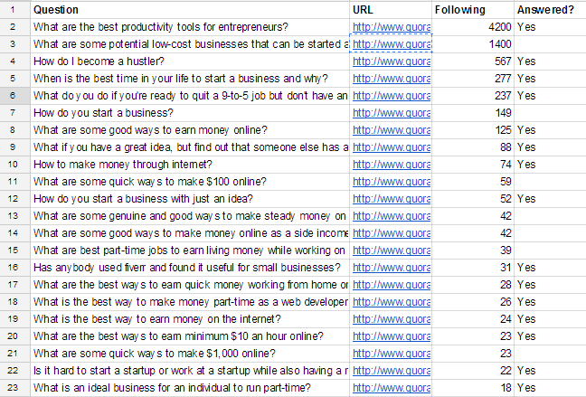 Quora Questions Google Sheets