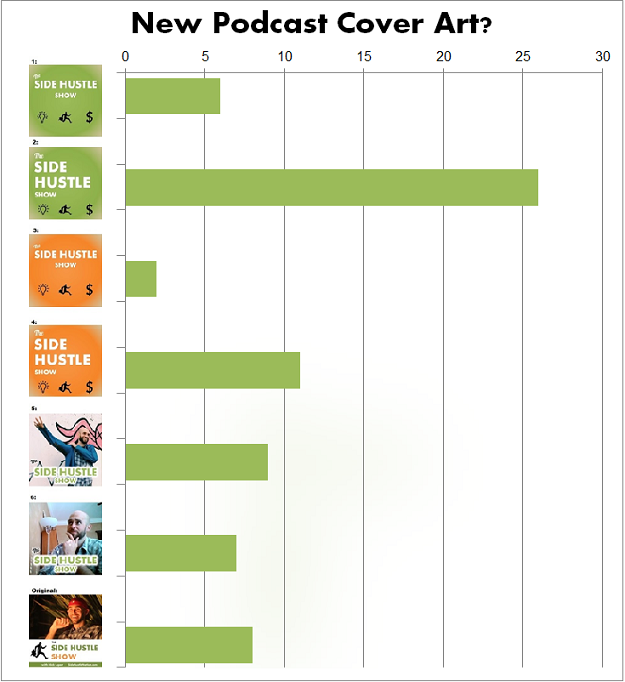 new podcast cover art vote