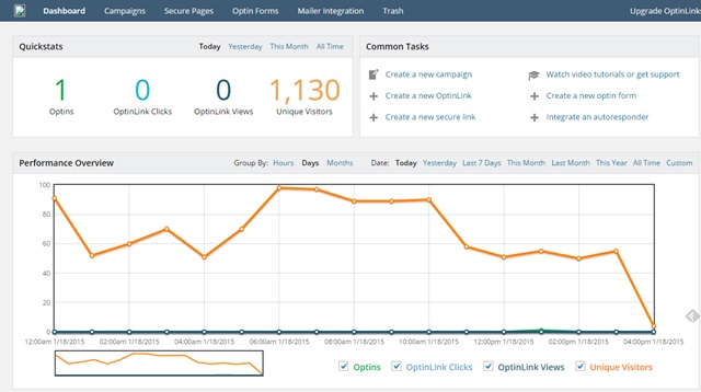 optinlinks dashboard
