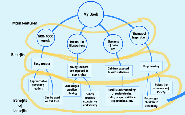 benefits of benefits