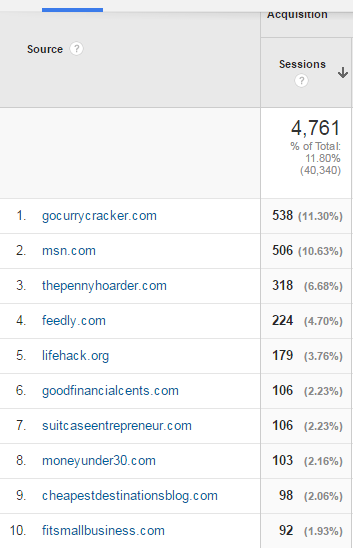 SHN referral sources