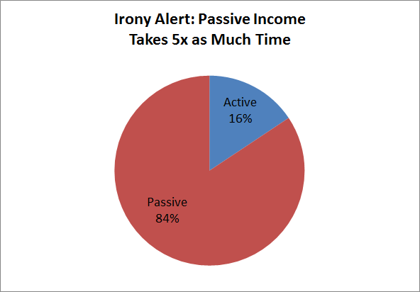 active vs passive income