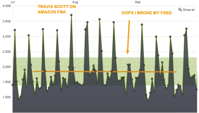 q3 2015 podcast growth