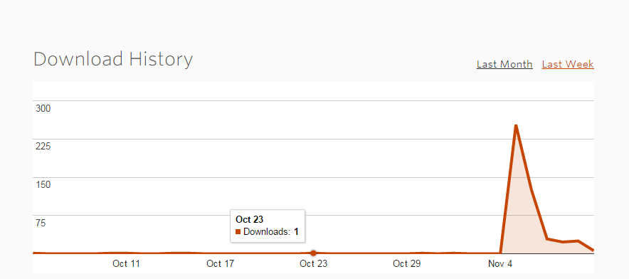 noisetrade before paid promo