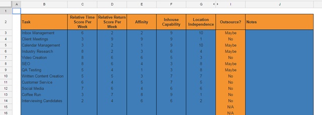 task outsourcing tool