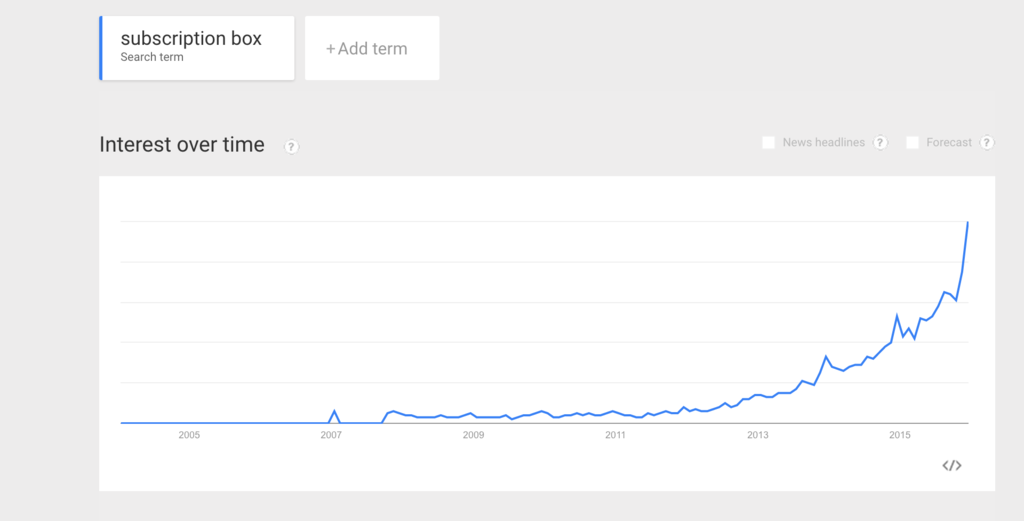 google-trend