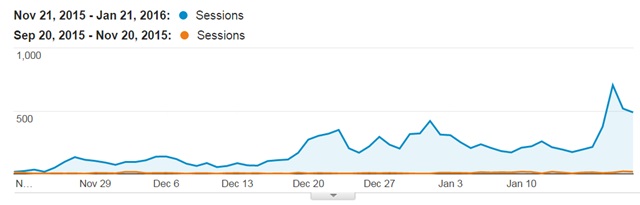 pinterest traffic growth