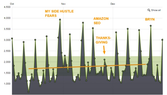 q4 2015 podcast growth