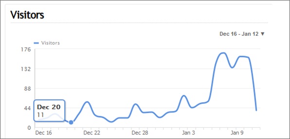 clicky traffic chart