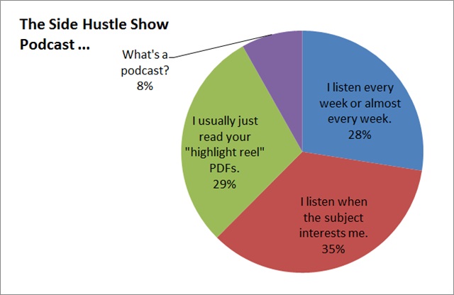 podcast survey results