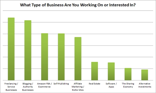 what type of business are you interested in