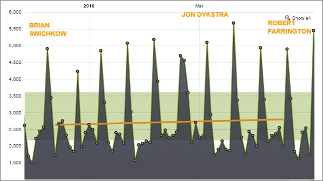 podcast growth q1 2016