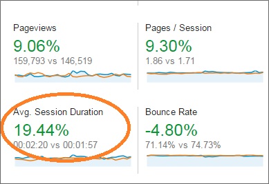 avg session duration
