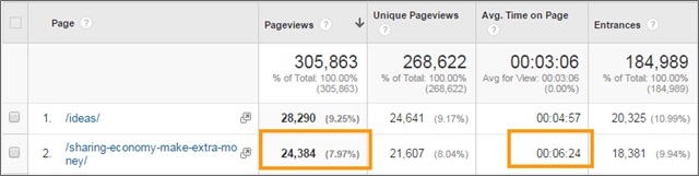 epic content traffic results