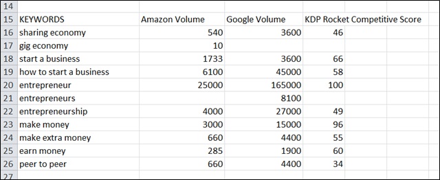 buy-buttons-keyword-research