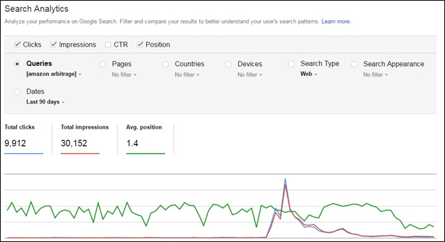 impressions-spike-for-amazon-arbitrage