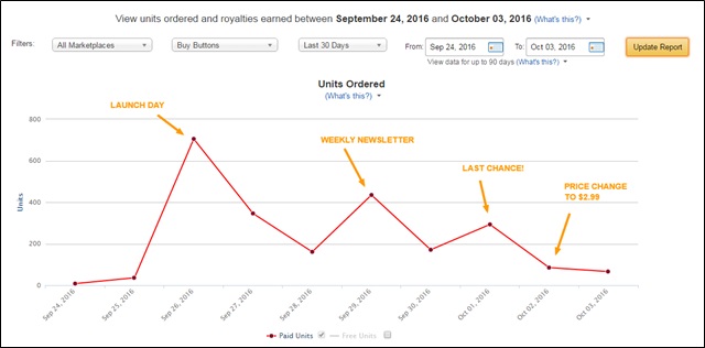 launch-sales-chart