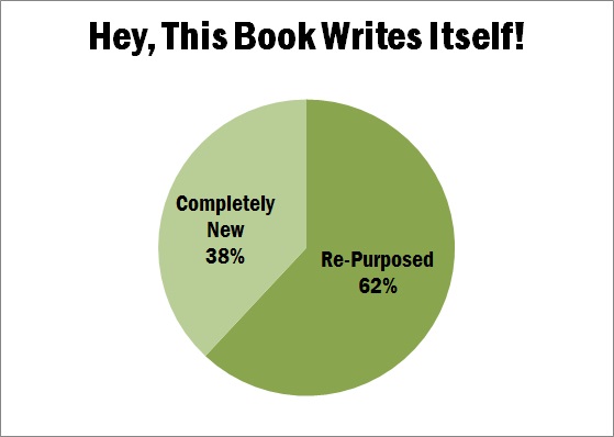 re-purposed-content-into-a-book