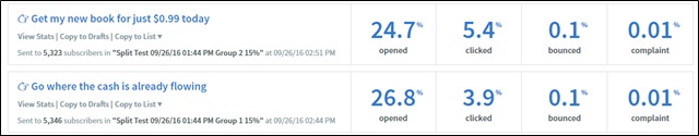 subject-line-split-test