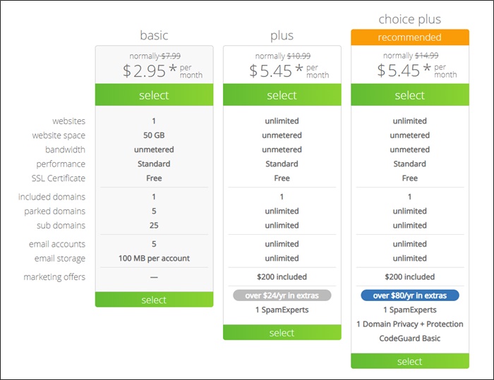 bluehost pricing plans