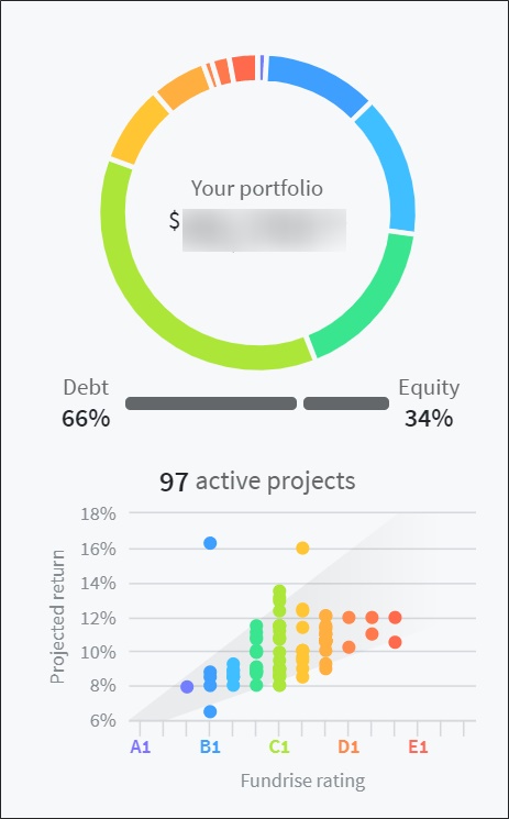 fundrise portfolio 2020