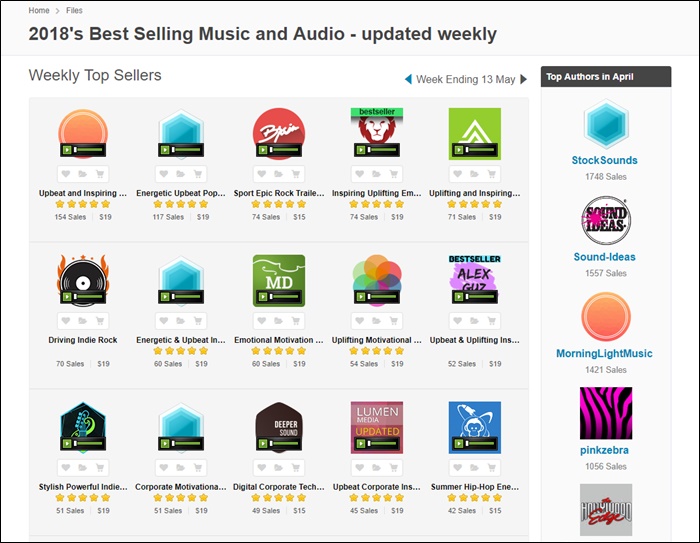 audiojungle bestselling stock music