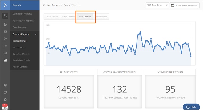 new contacts report in activecampaign
