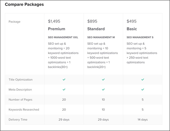 fiverr pro tier pricing