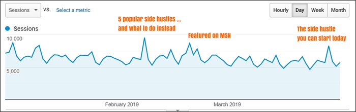 q1 2019 blog traffic growth