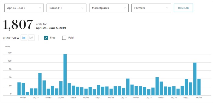 downloads per day free book on amazon