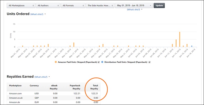 free book author royalties