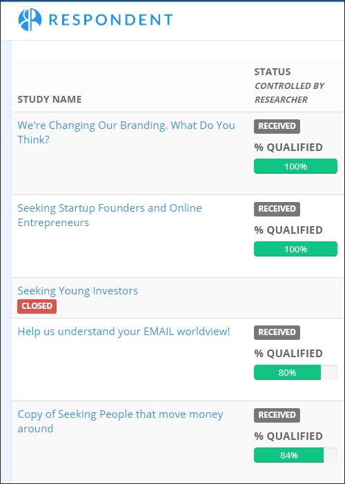 respondent percent qualified