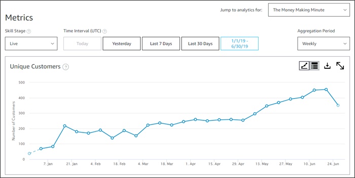 alexa skill growth