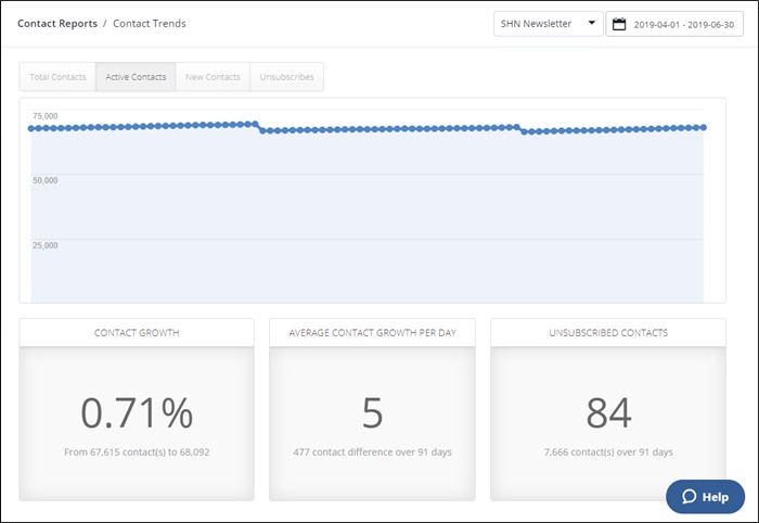 q2 2019 email list growth