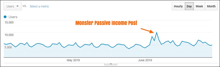q2 2019 traffic growth