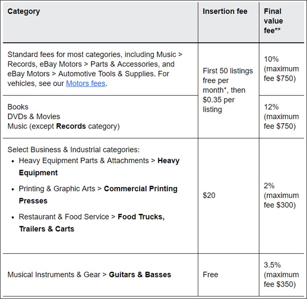 ebay sales fees by category