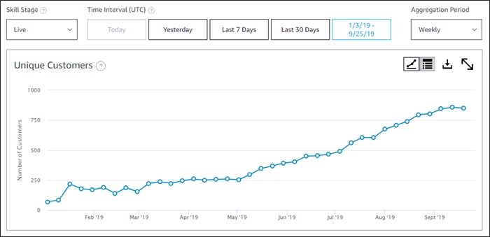 alexa skill growth q3 2019
