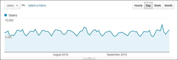 q3 2019 traffic growth