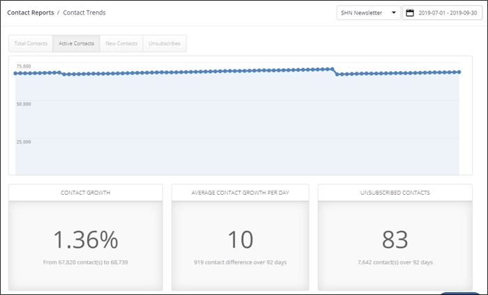 email list growth q3 2019