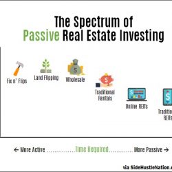passive real estate investing options 2