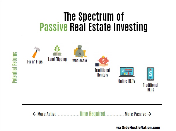 passive real estate investing options 2