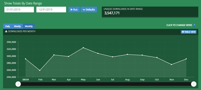 2019 full year podcast growth