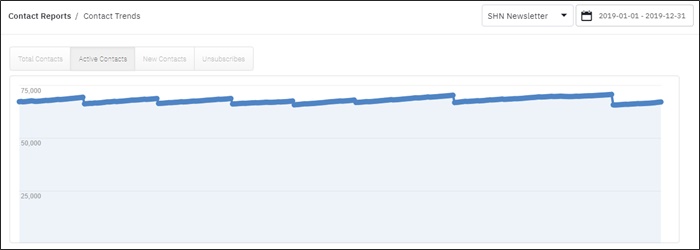 email list growth q4 2019