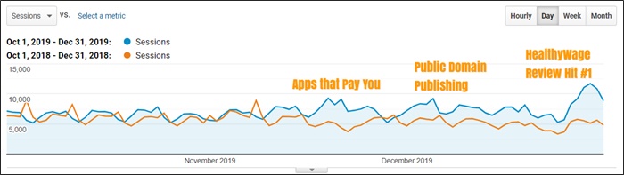 q4 2019 traffic growth